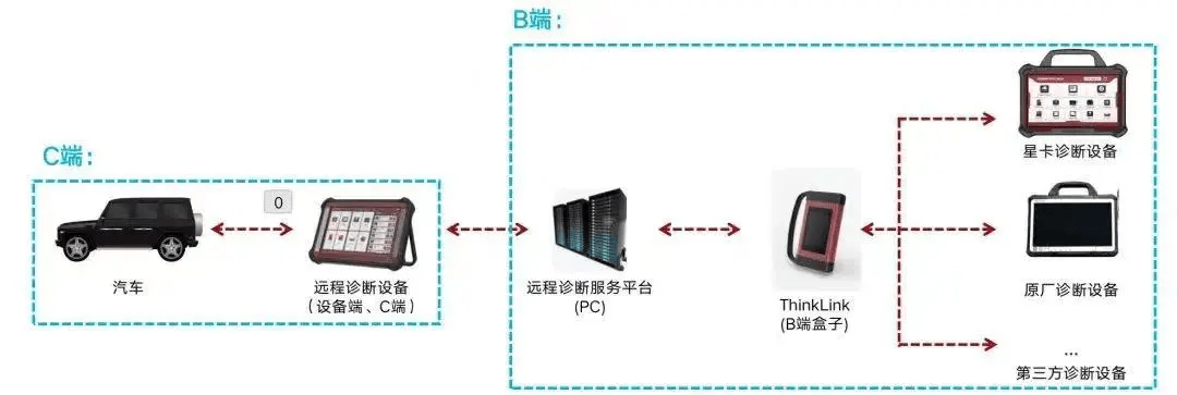 星卡星福利｜星链平台免费使用，维修遇难题，星卡远程来帮您