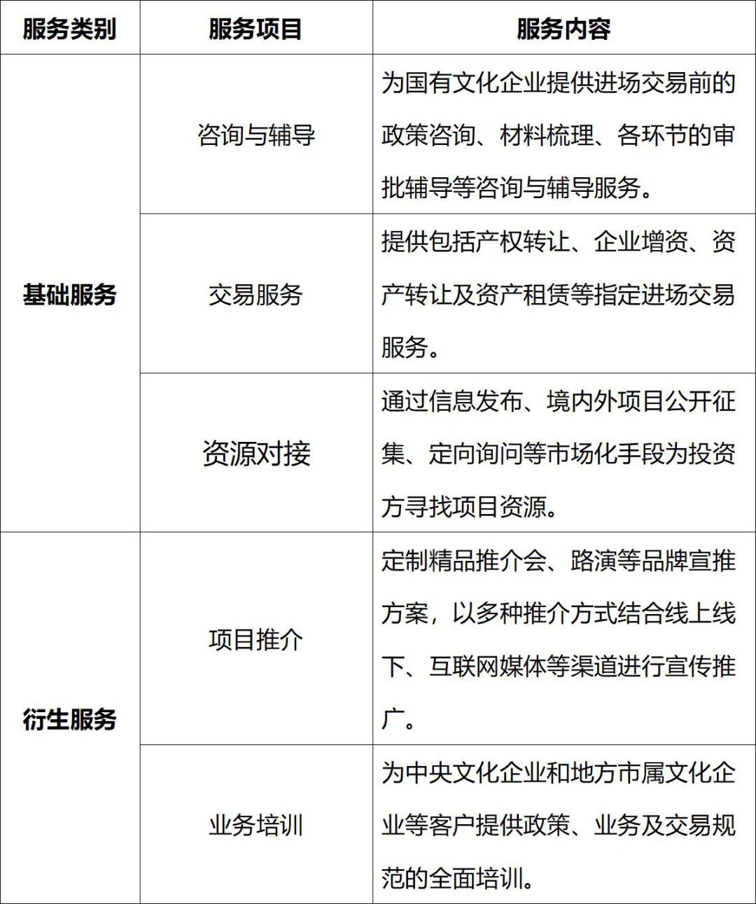 深圳文交所国有产权招拍挂业务简介