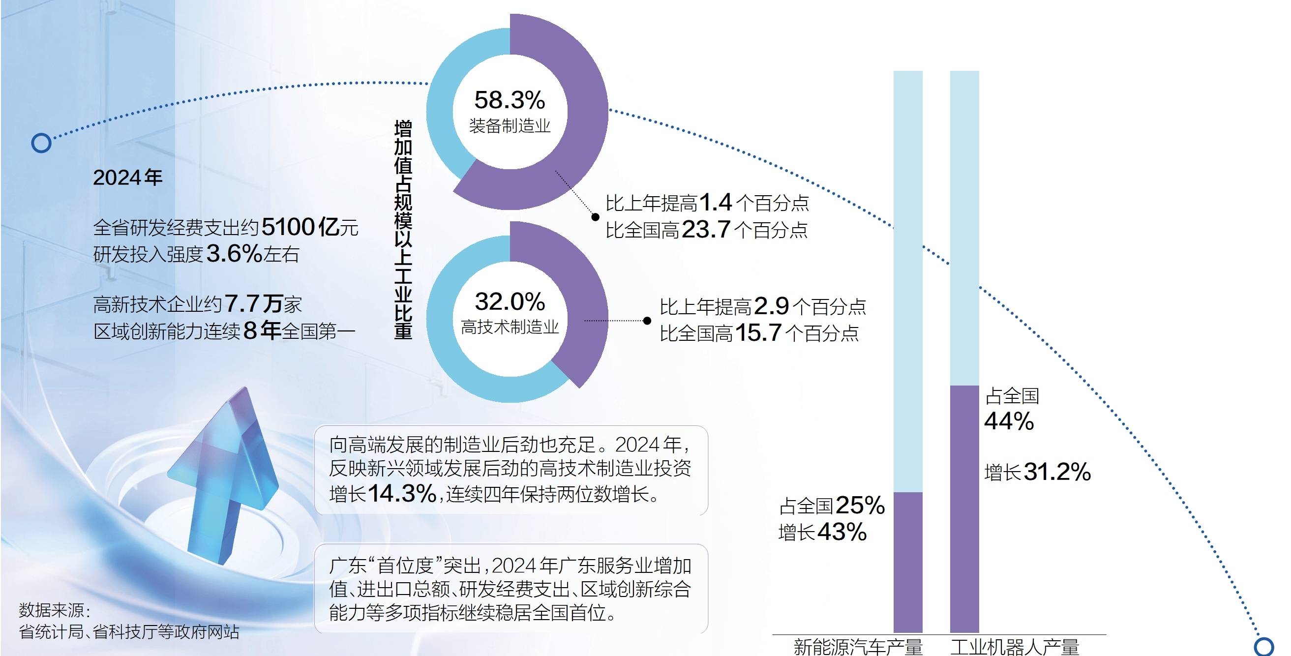 科技创新，点燃澎湃引擎