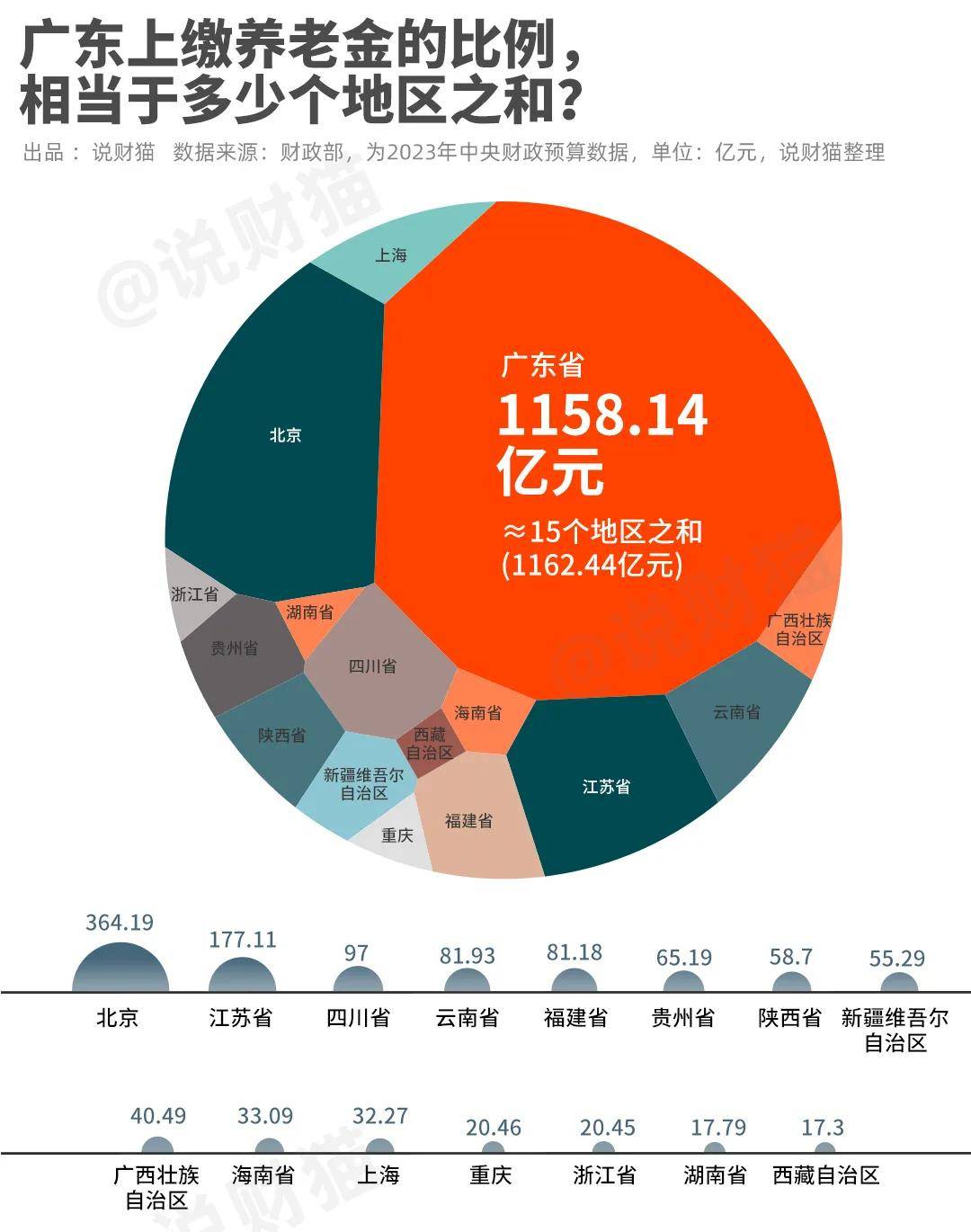 GDP增速山河四省第一！户籍人口第一大省起来了