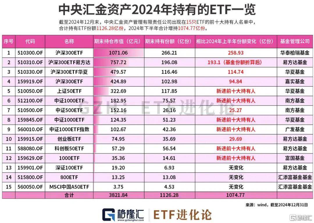 史诗级买入！国家队最新动向来了！