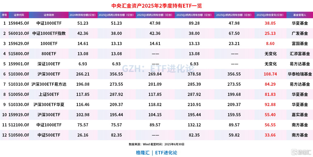 史诗级买入！国家队最新动向来了！