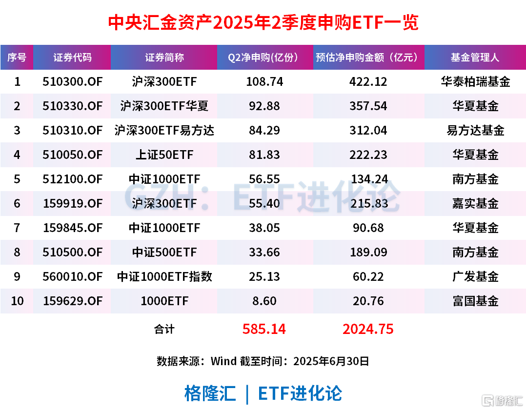 史诗级买入！国家队最新动向来了！
