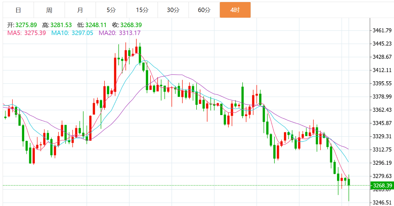 贺博生：6.30黄金原油低位震荡最新行情走势分析及今日多空操作建议
