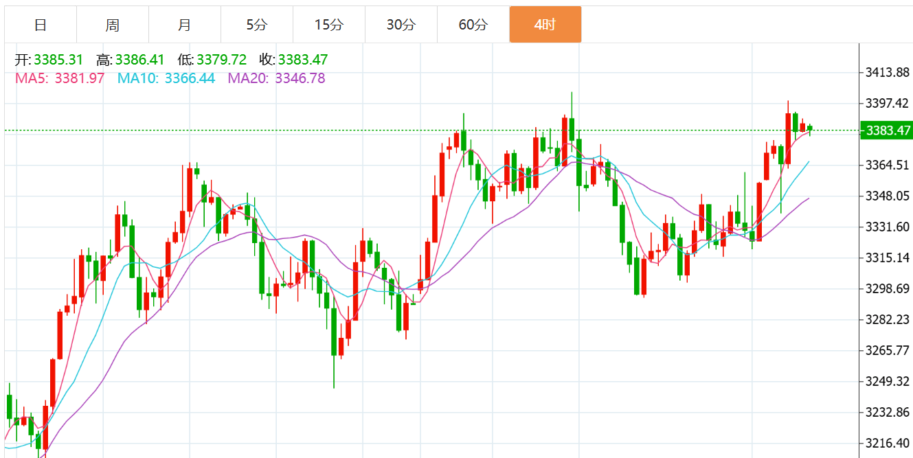 贺博生：6.13黄金原油高位横盘整理最新行情走势分析及今日独家操作建议