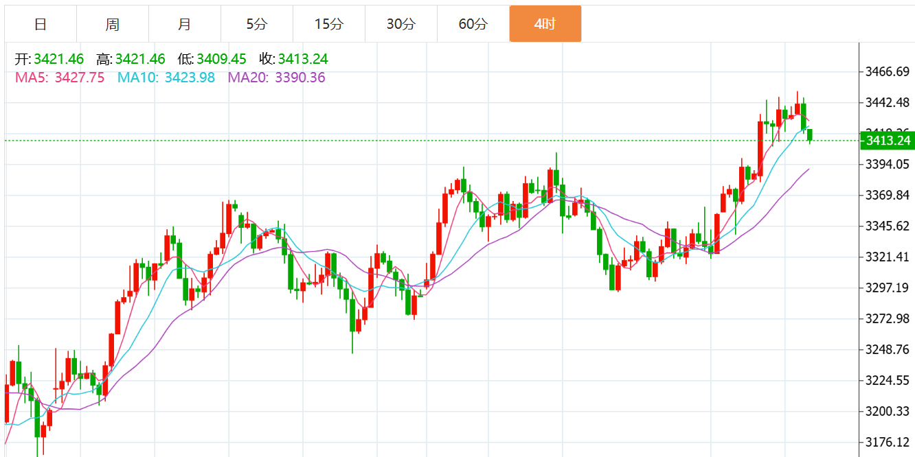 贺博生：6.16黄金原油震荡下跌晚间行情走势分析及欧美盘最新操作建议