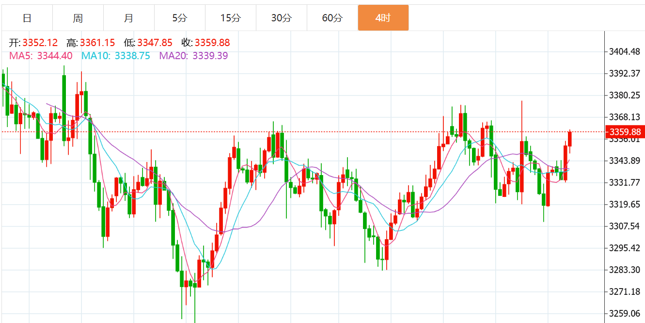 贺博生:7.18黄金原油震荡上涨晚间行情走势分析及美盘最新独家操作建议