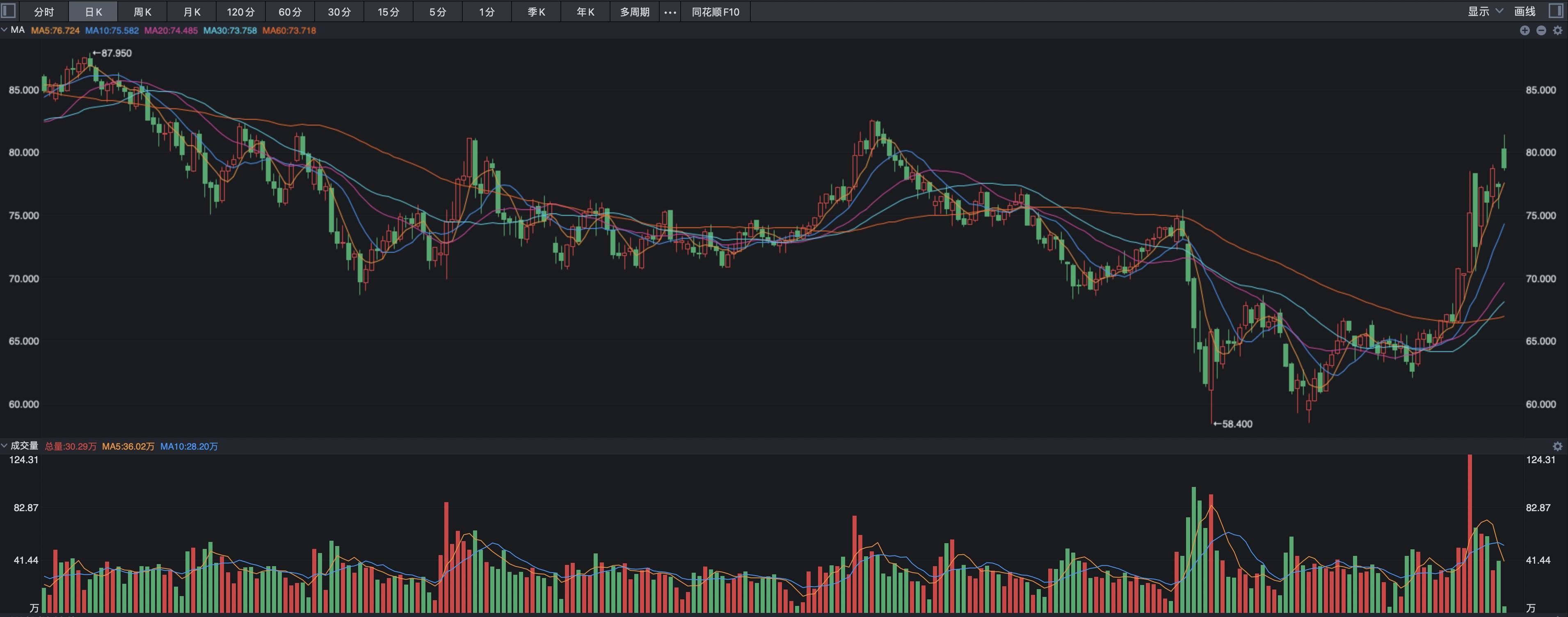 伊朗核设施被打击，原油、黄金怎么走？