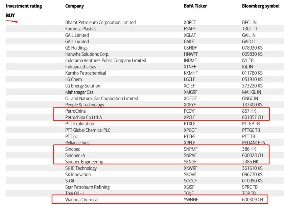需求疲软且 OPEC + 增产,原油股怎么看?