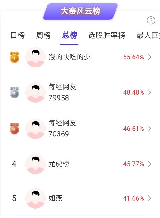以色列袭击伊朗,原油、黄金飙升!A股这些板块走强,高手怎么看?