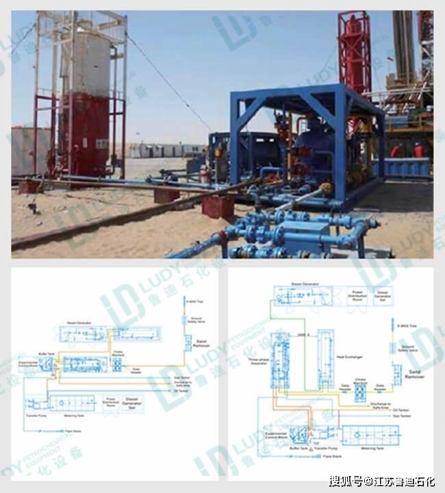 原油含水高怎么处理?鲁迪石化教你选对油水分离设备
