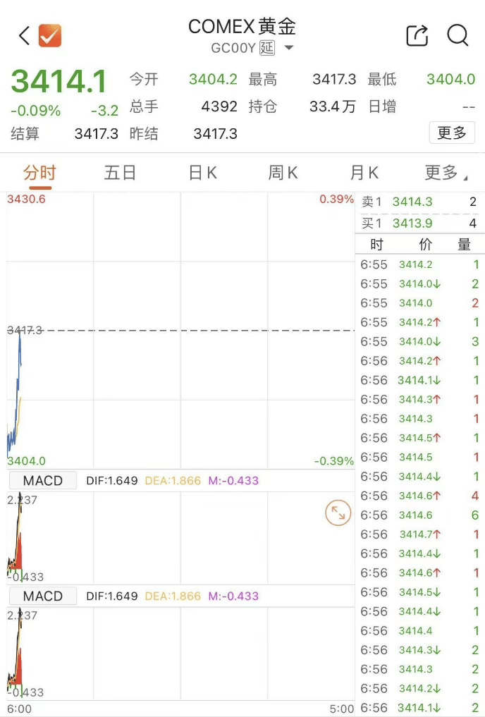 原油,直线拉升!