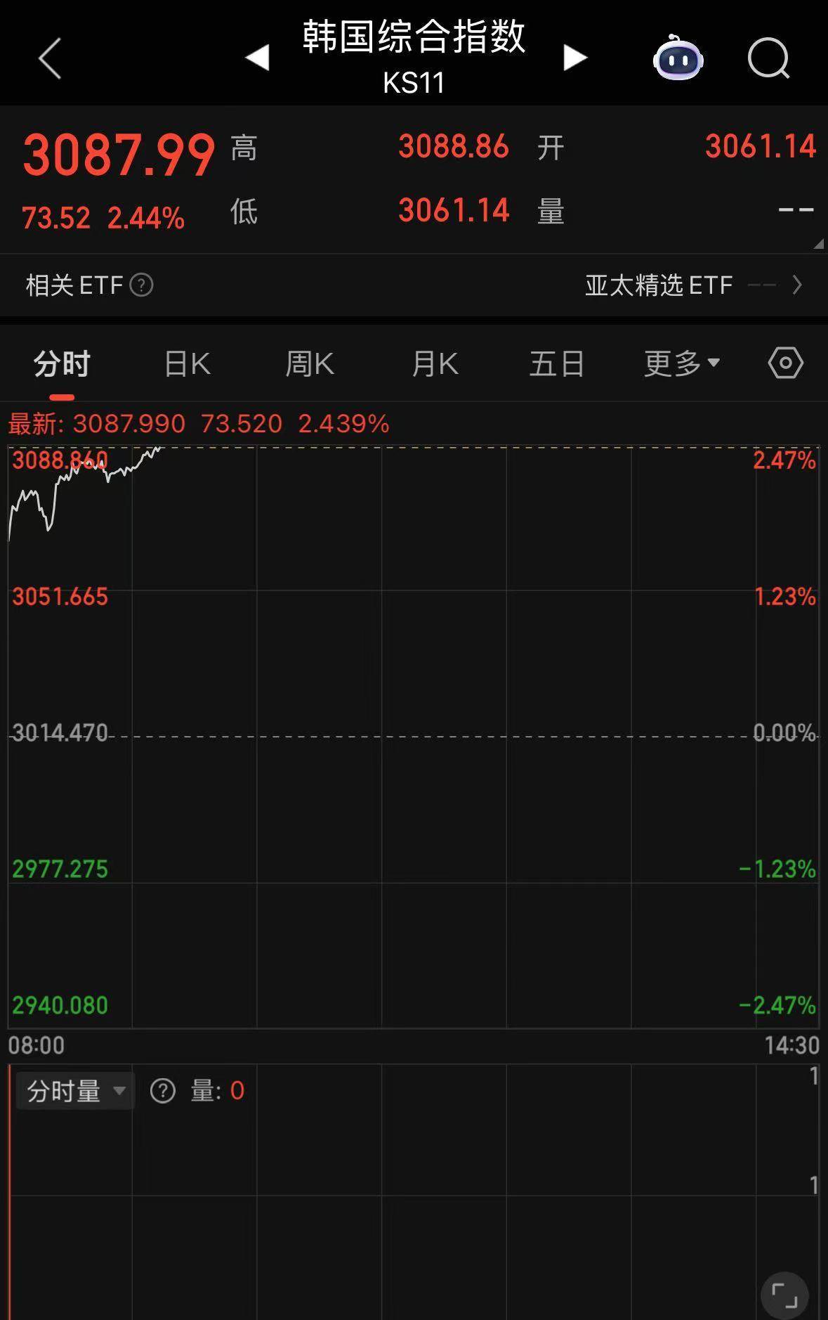 以伊停火细节公布,日韩股市走高,黄金、原油跳水