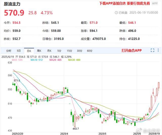 伊朗扼住运输喉咙,原油大涨