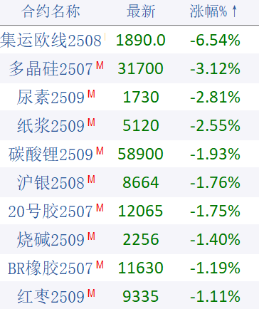 期市晨昏线6.20(晚):光伏限产?原油运输再被威胁