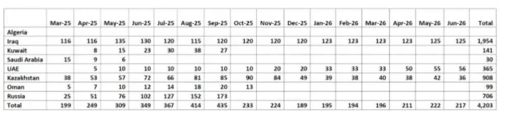 一石三鸟,沙特突然“甩卖”原油,传递出什么信号?