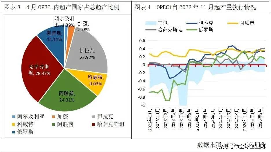 一石三鸟,沙特突然“甩卖”原油,传递出什么信号?