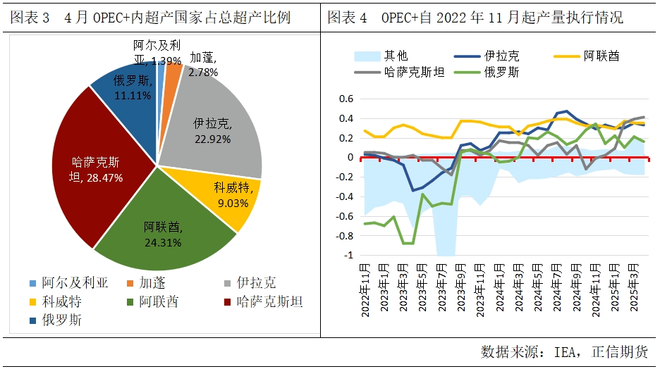一石三鸟!沙特突然“甩卖”原油,传递出什么信号?