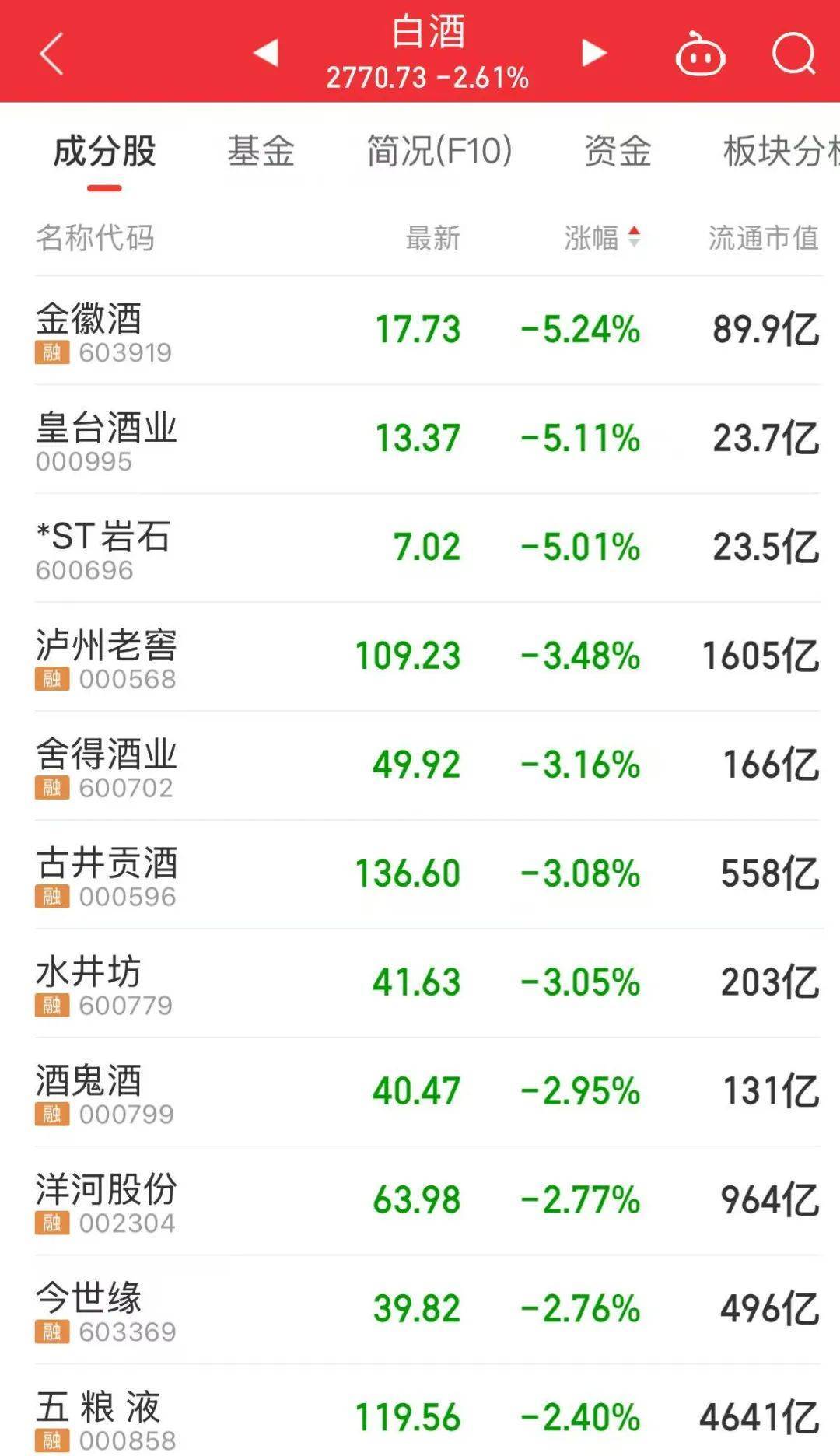 黄金原油飙涨!亚太股市普跌