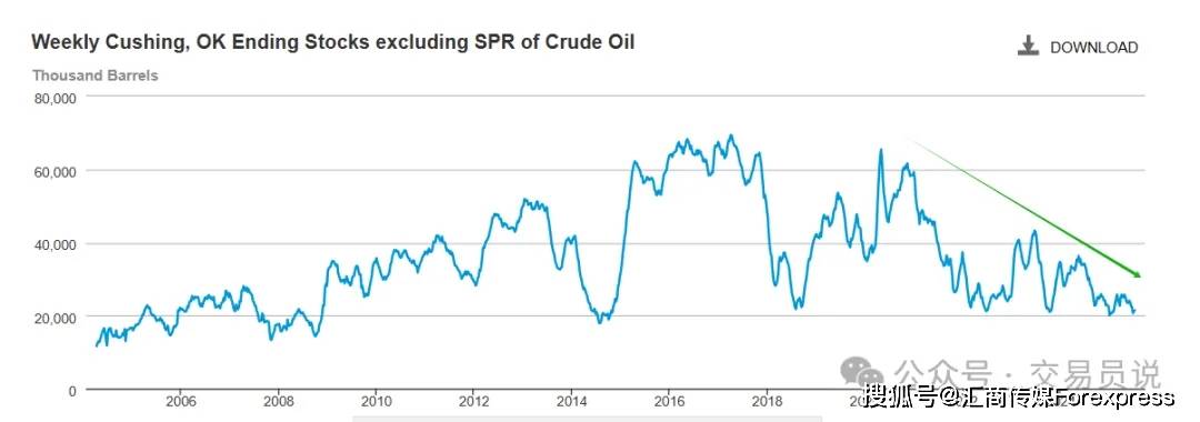 ATFX:EIA原油库存数据来袭,预期降幅收窄至156.5万桶