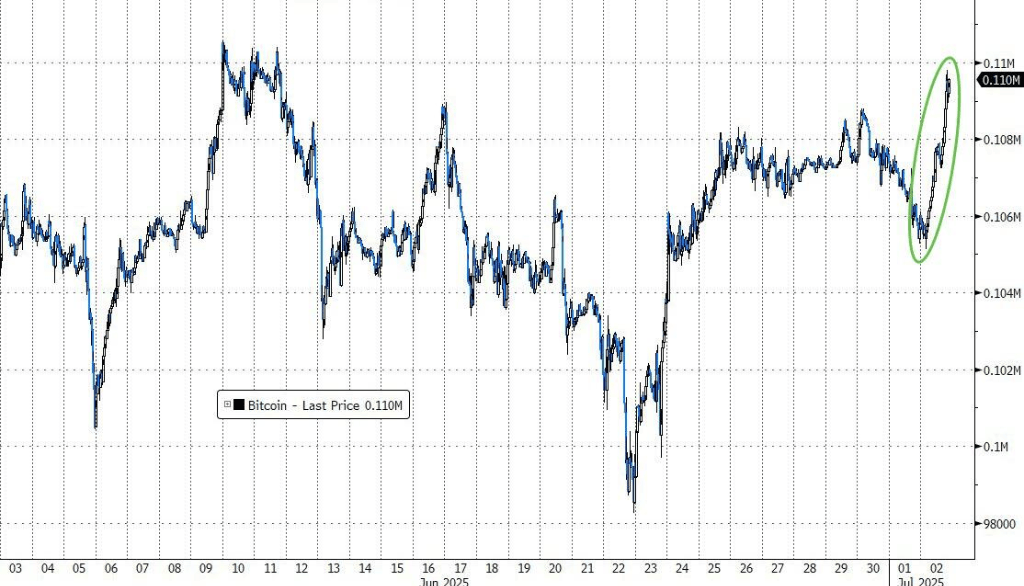 静待非农数据!亚洲股市多数下跌,新台币升破29关口,黄金、原油小幅走低