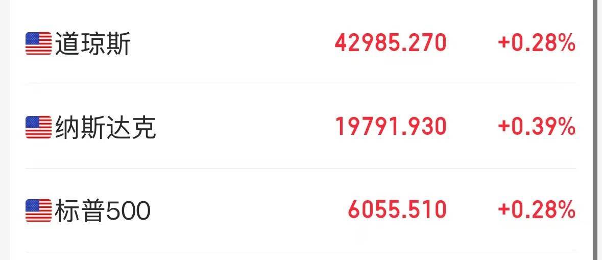 事关降息,特朗普最新发声!重磅数据公布,美股拉升,中概股飘红!美元指数跳水,黄金、原油大涨