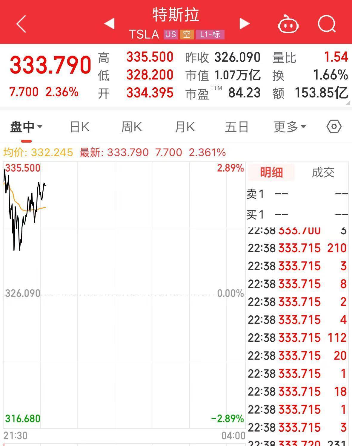 事关降息,特朗普最新发声!重磅数据公布,美股拉升,中概股飘红!美元指数跳水,黄金、原油大涨