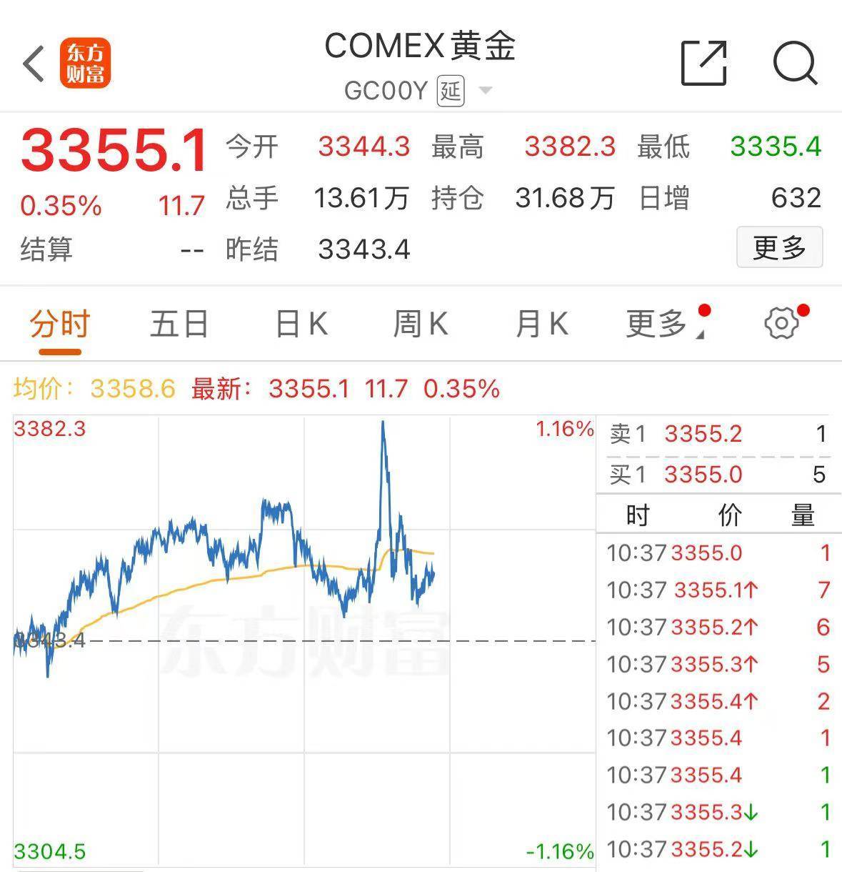 事关降息,特朗普最新发声!重磅数据公布,美股拉升,中概股飘红!美元指数跳水,黄金、原油大涨