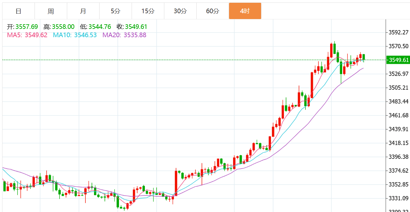 贺博生：9.5黄金晚间非农数据如何布局，原油美盘最新独家操作建议