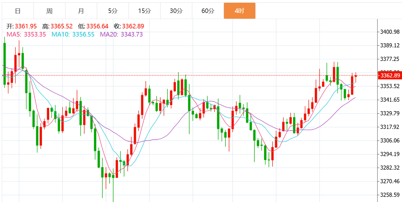 贺博生：7.15黄金晚间CPI数据如何布局，原油美盘最新独家操作建议