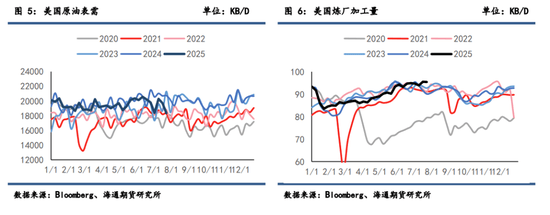 【周度数据追踪】制裁吸走了注意力,原油大幅累库被无视