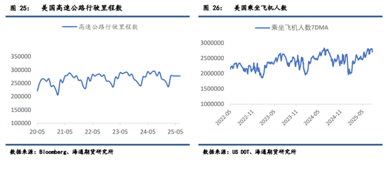 【周度数据追踪】制裁吸走了注意力,原油大幅累库被无视