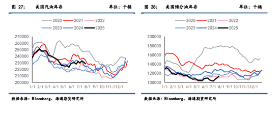 【周度数据追踪】制裁吸走了注意力,原油大幅累库被无视