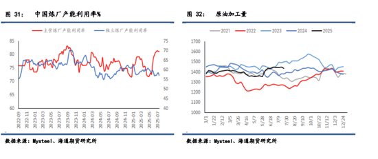 【周度数据追踪】制裁吸走了注意力,原油大幅累库被无视