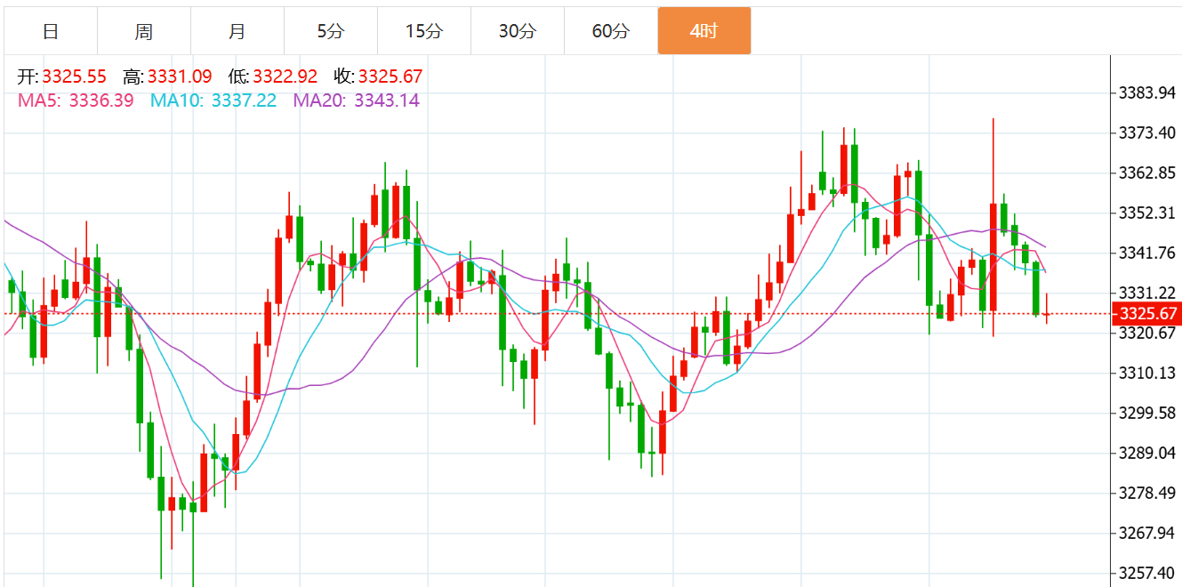 贺博生:7.17黄金晚间初请数据如何布局,原油美盘最新独家操作建议