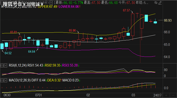 刘铭诚:7.3非农和初请数据齐聚美盘,黄金原油行情预测波段布局
