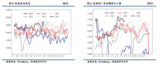 【周度数据追踪】原油去库,成品油库存分化,汽柴消费低于去年同期