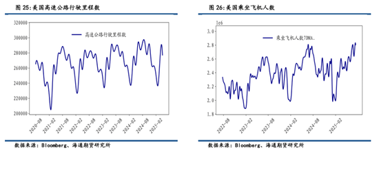 【周度数据追踪】原油去库,成品油库存分化,汽柴消费低于去年同期