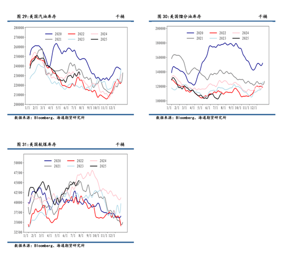 【周度数据追踪】原油去库,成品油库存分化,汽柴消费低于去年同期