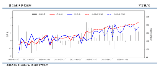 【周度数据追踪】原油去库,成品油库存分化,汽柴消费低于去年同期
