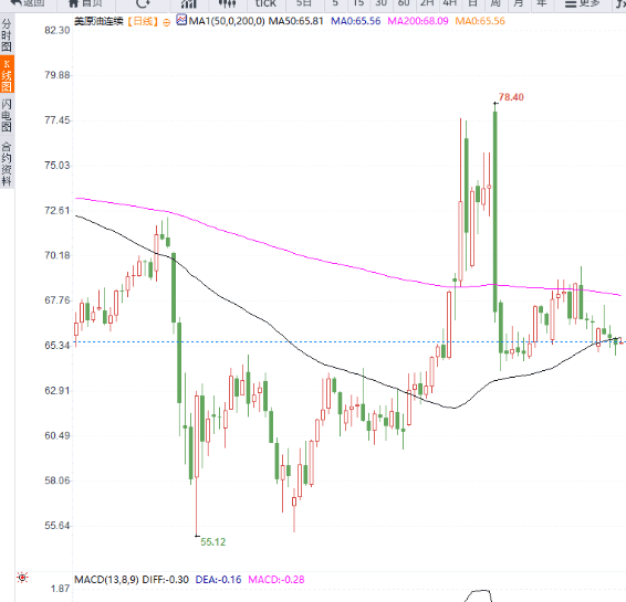 |安迪|&2025.7.25黄金原油分析:贸易乐观与经济数据双重夹击,金价下跌一度逼近3350关口