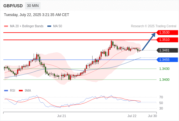 每日策略:07/22 外汇黄金原油行情分析