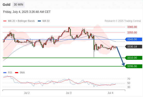 每日策略：07/04 外汇黄金原油行情分析