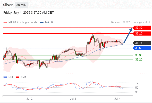 每日策略:07/04 外汇黄金原油行情分析