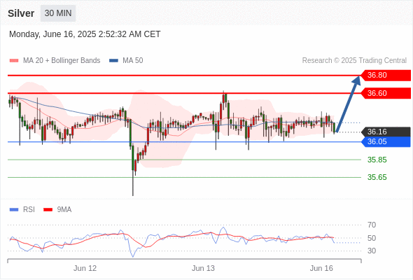 每日策略:06/16 外汇黄金原油行情分析