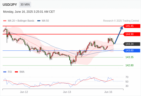 每日策略:06/16 外汇黄金原油行情分析