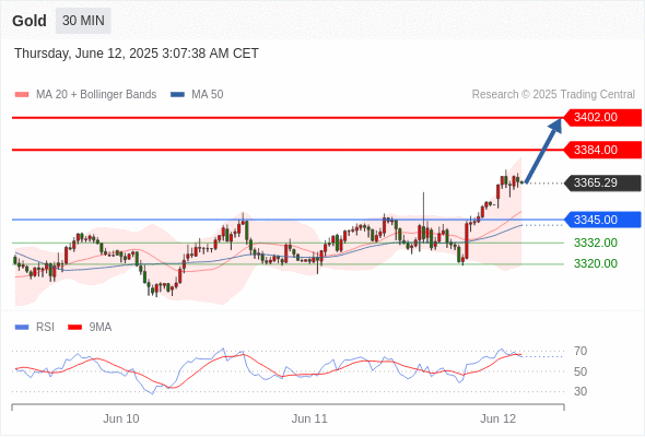 每日策略：06/12 外汇黄金原油行情分析