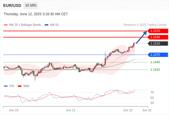 每日策略:06/12 外汇黄金原油行情分析