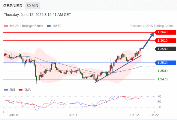 每日策略:06/12 外汇黄金原油行情分析