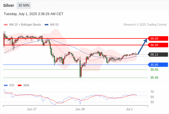 每日策略:07/01 外汇黄金原油行情分析